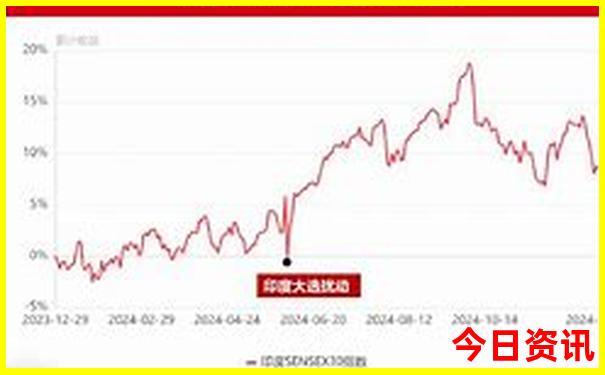七月北戴河旅游攻略